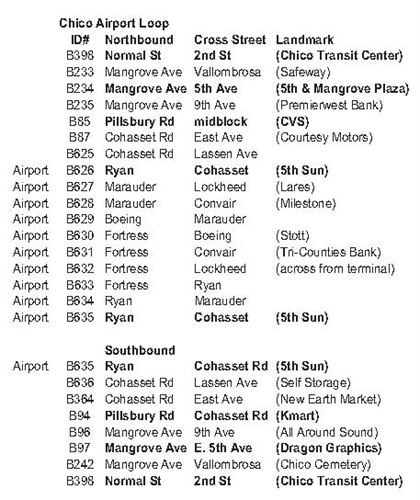 Route 52 bus stops
